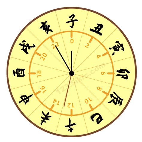 申時幾點|十二時辰對照表 12時辰查詢